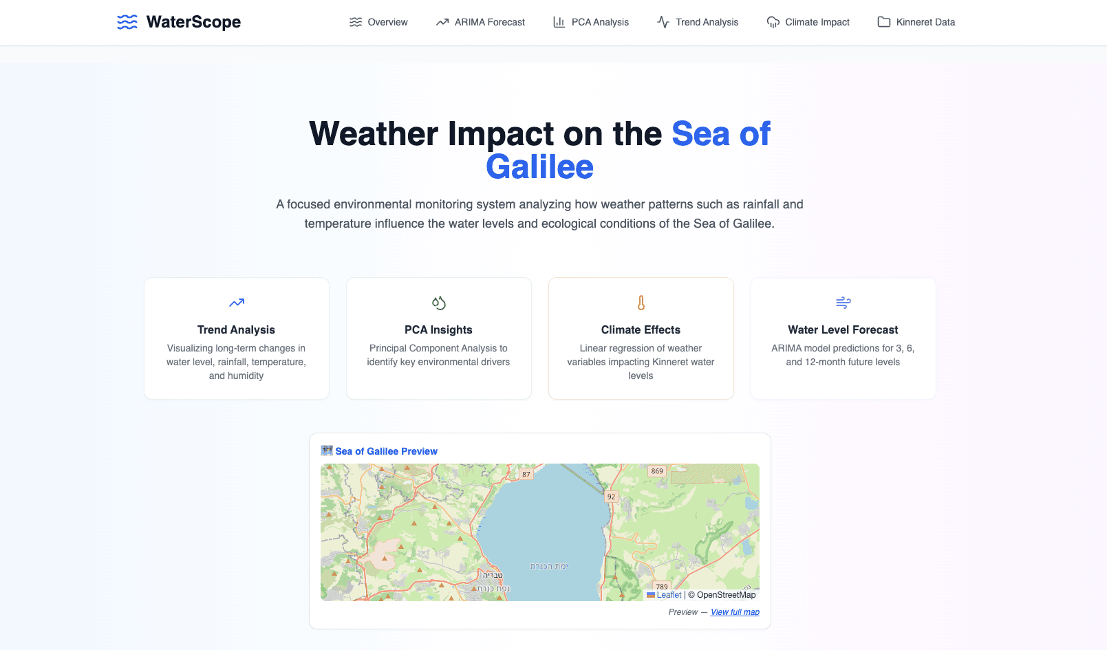 WaterScope project preview